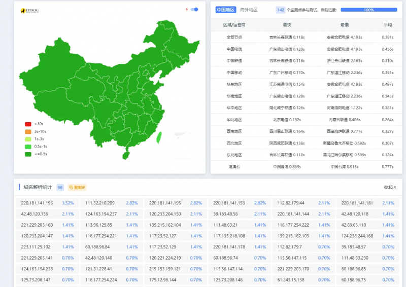 免费获得阿里云ESA套餐-大方博客